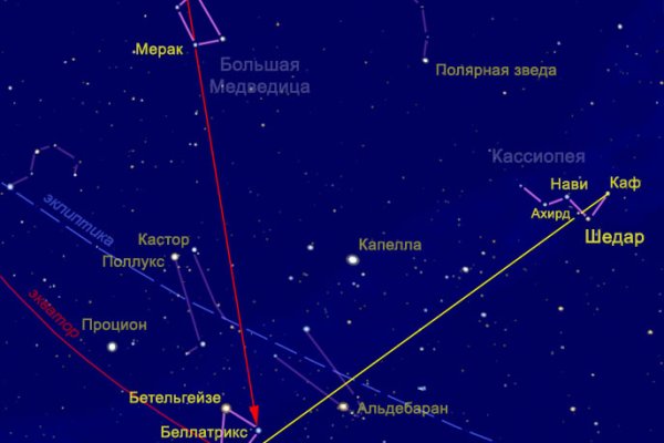 Kraken актуальные зеркала krakentor site