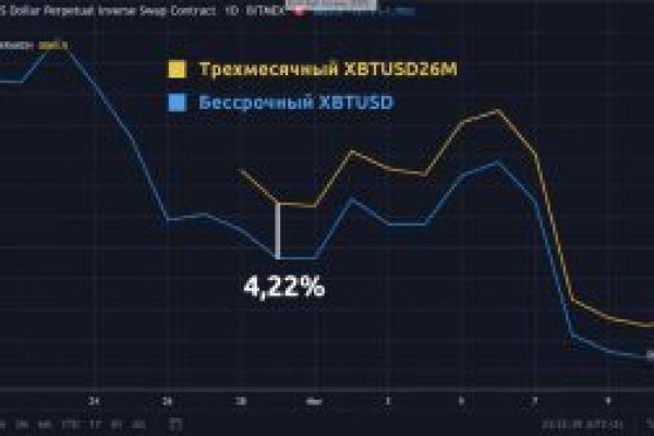 Кракен маркетплейс магазин