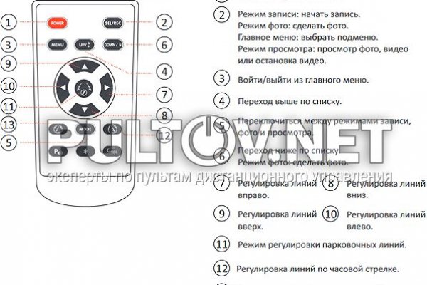 Аккаунты кракен