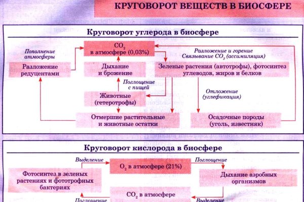 Кракен площадка вход