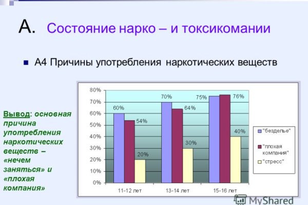 Как купить наркотик в кракен